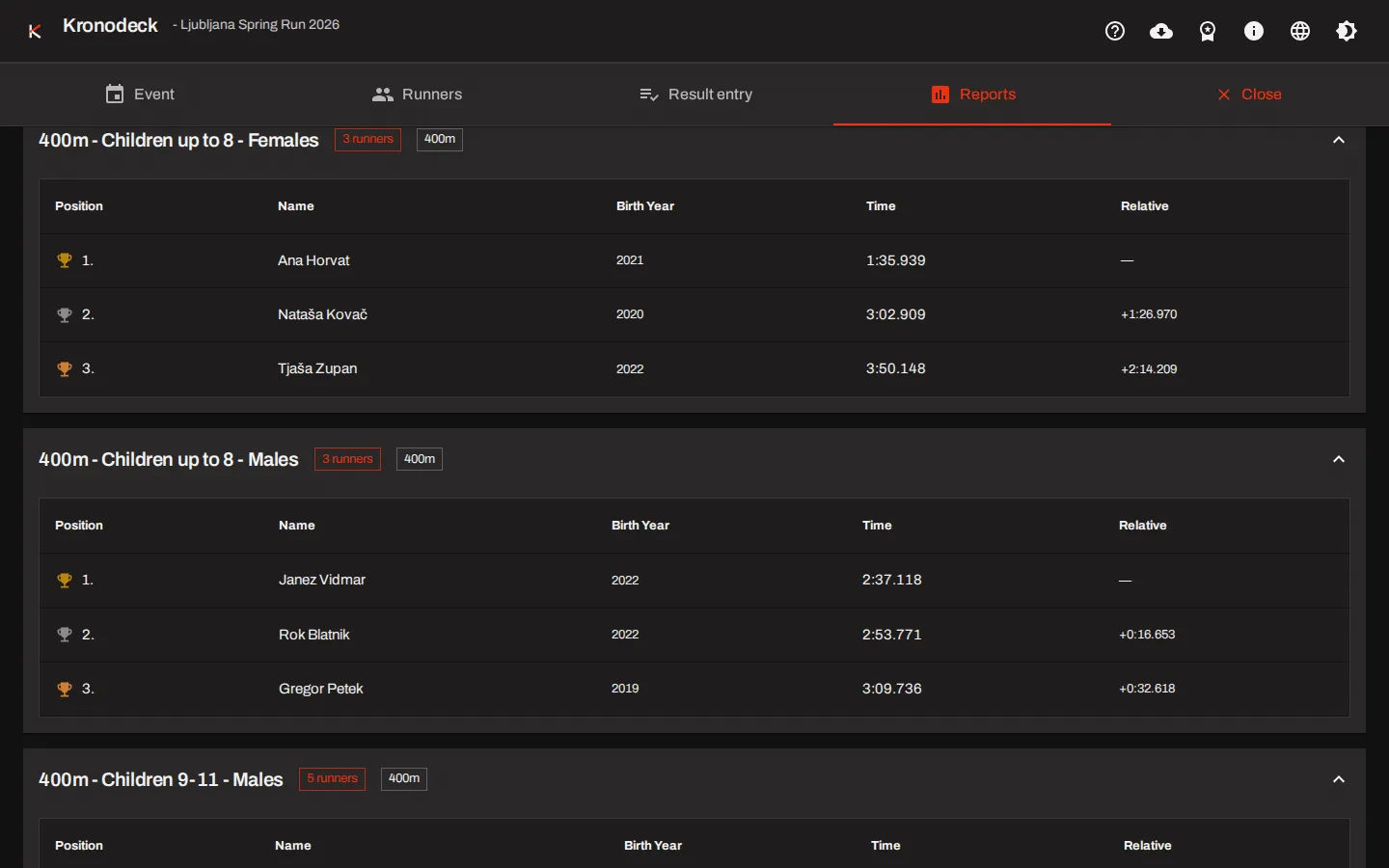 Kronodeck screenshot — Results — grouped by track, category and gender, one click from a printable PDF.