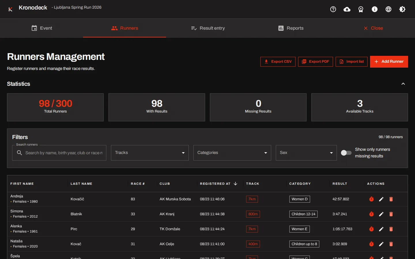 Kronodeck screenshot — Registration — search, filter and categorize hundreds of runners.